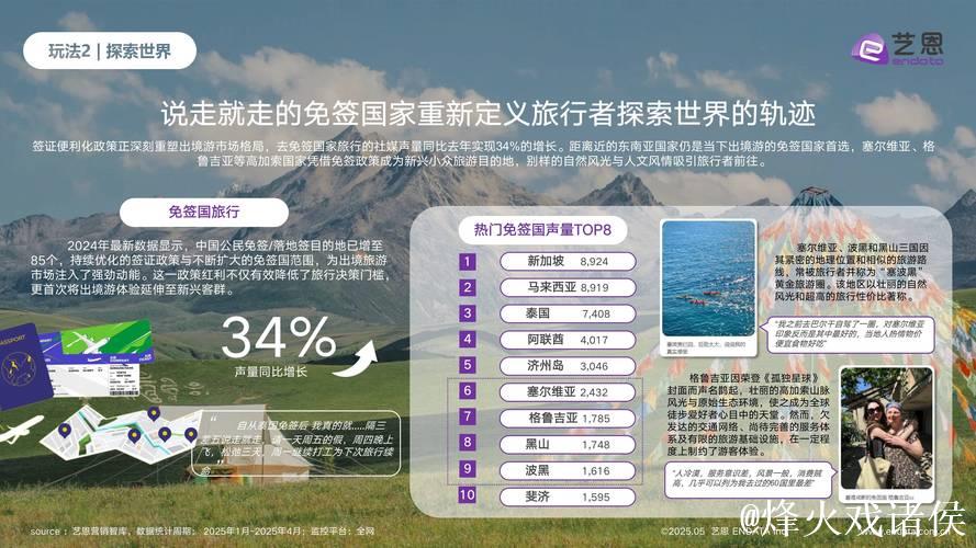 2025入境游火热开局,老外打卡“中国年” 2025入境游火热开局,老外打卡“中国年”