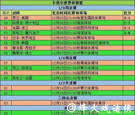 2023世界杯比赛时间表深度分析