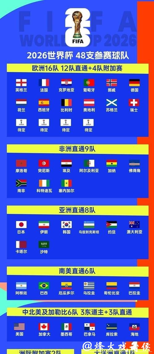 全面解析2026世界杯赛事直播安排与看点